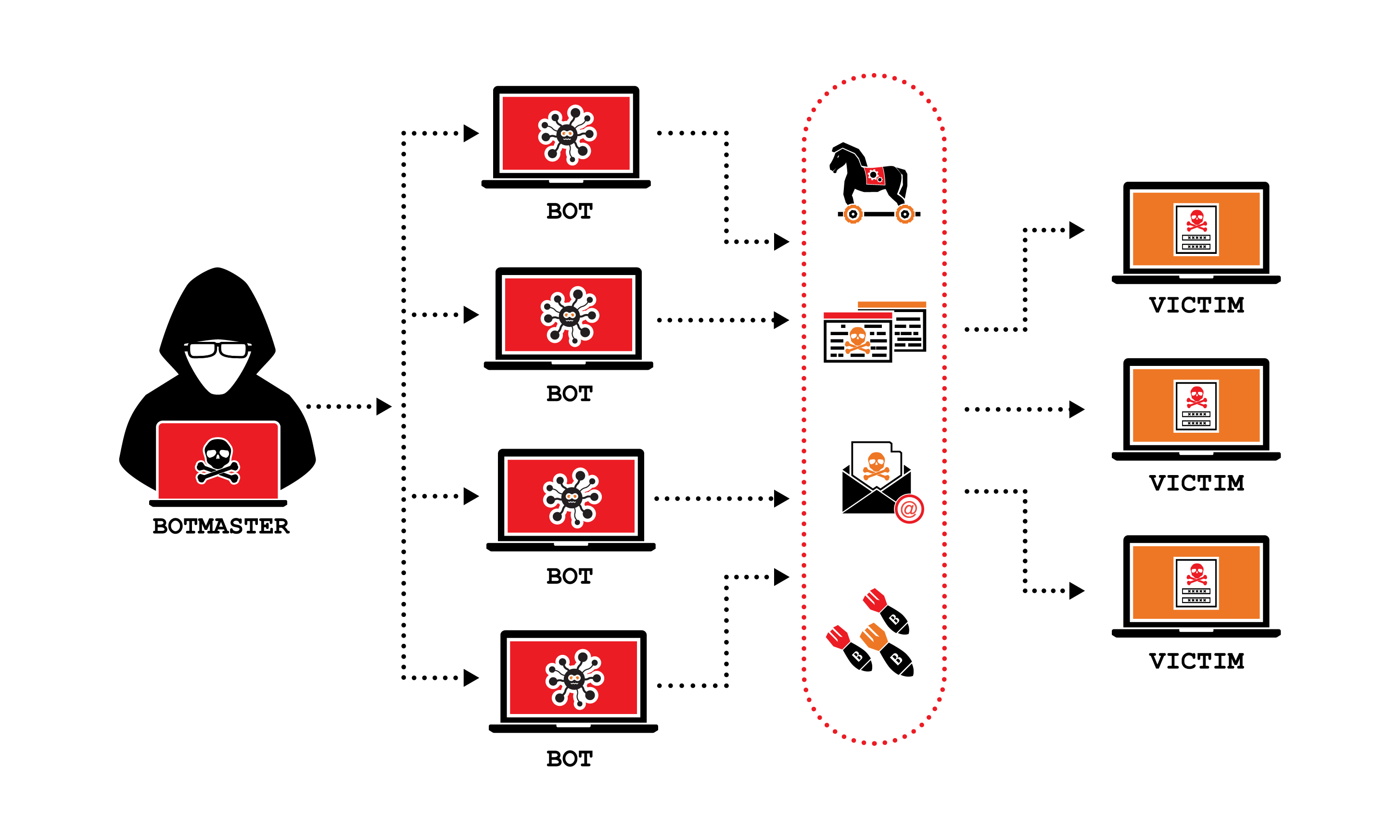 What Is Denial Of Service Attacks And Prevent IT Linuxtips